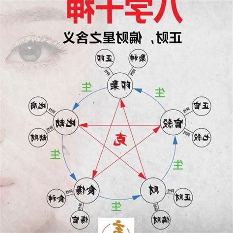 傷官是什麼意思|傷官是什麼意思